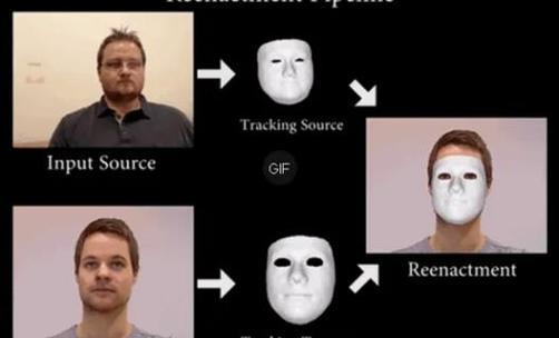 别天真了，AI换脸背后藏着多少娱乐圈的“黑手”