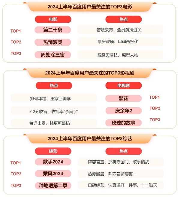 近期明星热点事件,_百度热点趋势分析_2024百度热搜报告