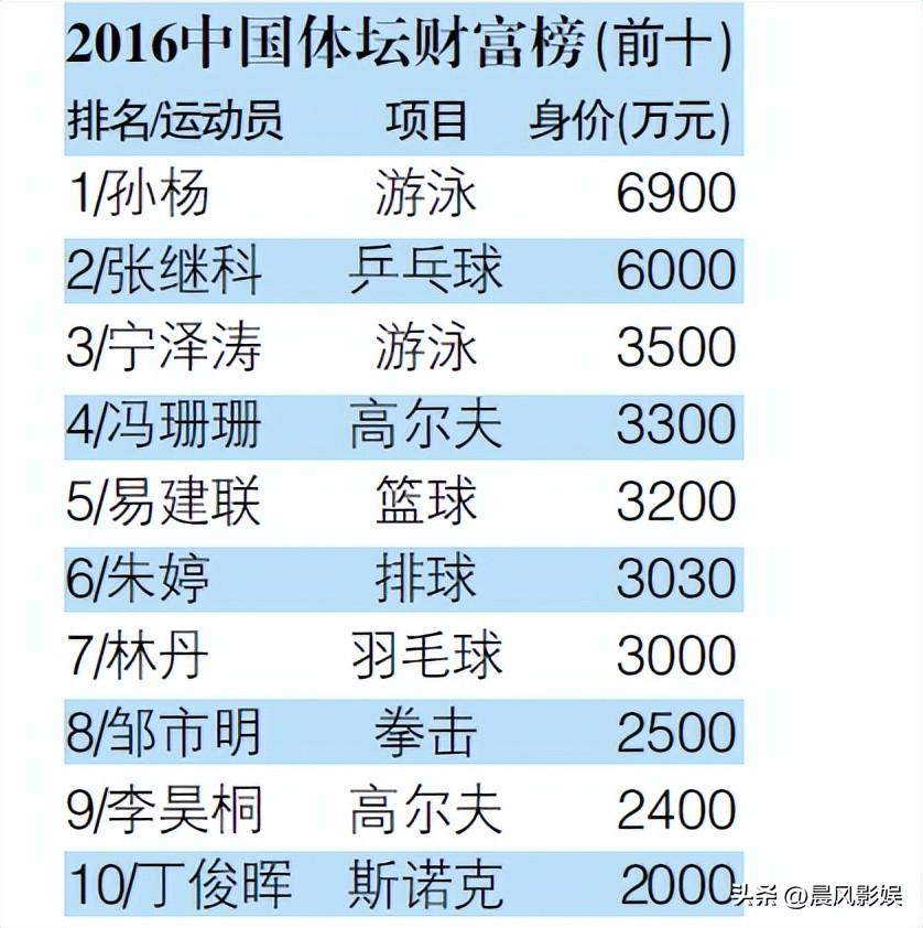 近期明星热点事件,_张继科事件最新进展_张继科赌博传闻真相