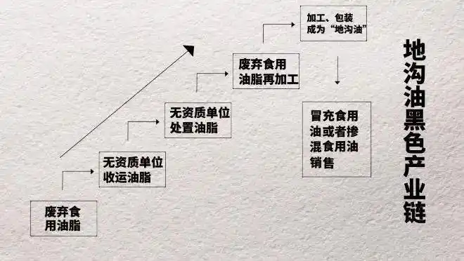 小龙坎地沟油事件_网红黑料老虎菜,_小龙坎后厨卫生问题