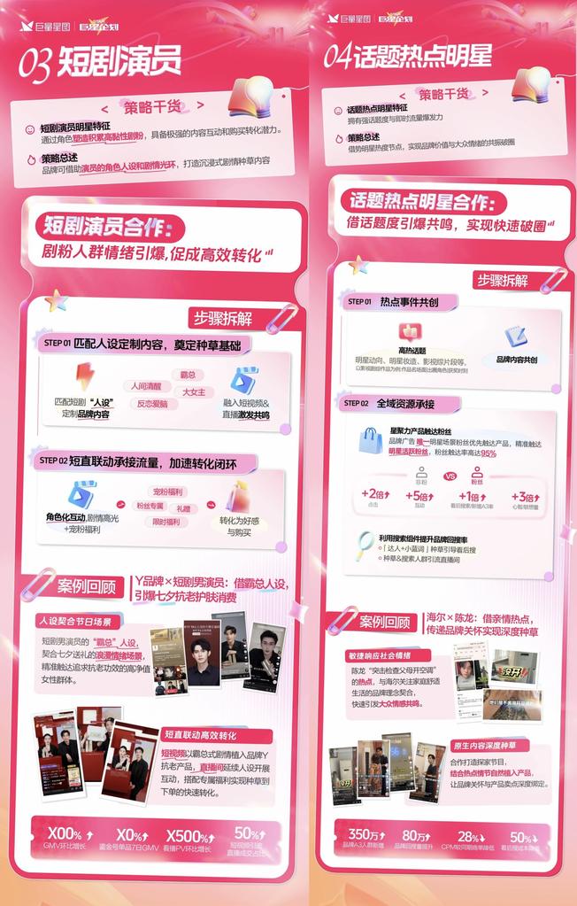 巨量星图巨星企划3.0_抖音明星营销方案_抖音近期热点明星,