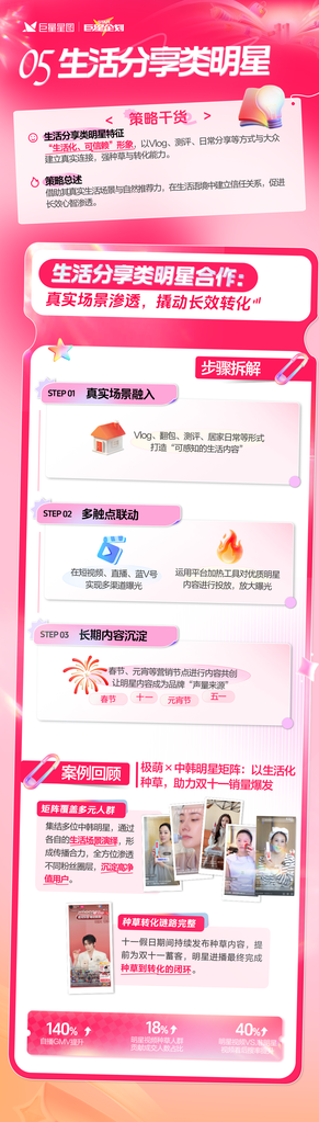 巨量星图巨星企划3.0_抖音明星营销方案_抖音近期热点明星,