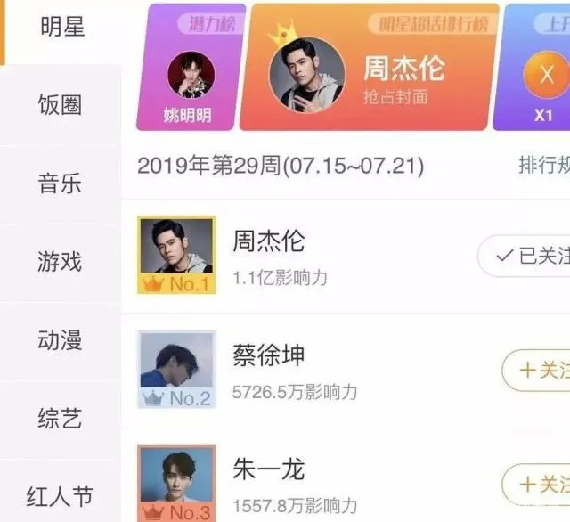 明星势力榜下线_微博各大明星黑料是真的吗还是假的,_饭圈乱象整治